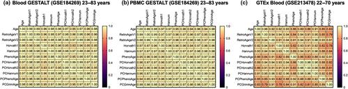 Retro-age: A unique epigenetic biomarker of aging captured by DNA methylation states of retroelements