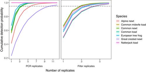 Scanning amplicons with CRISPR-Dx detects endangered amphibians in environmental DNA