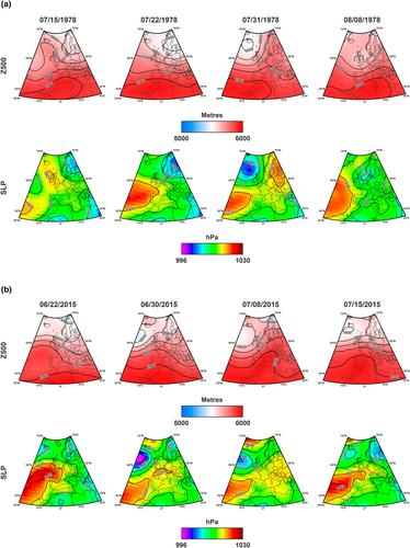 Unravelling the atmospheric dynamics involved in flash drought development over Spain