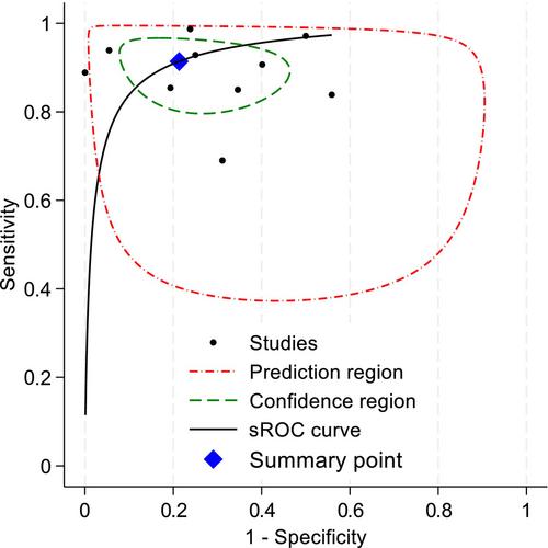 Cervical Auscultation for Detecting Oropharyngeal Aspiration in Paediatric and Adult Populations: A Systematic Review and Meta-Analysis