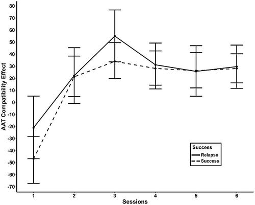 Long-term effects of alcohol-avoidance training: Do changes in approach bias predict who will remain abstinent?