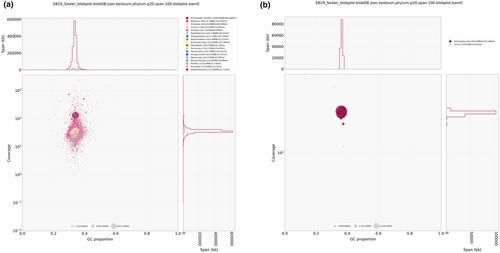 High-quality genome assemblies for nine non-model North American insect species representing six orders (Insecta: Coleoptera, Diptera, Hemiptera, Hymenoptera, Lepidoptera, Neuroptera)