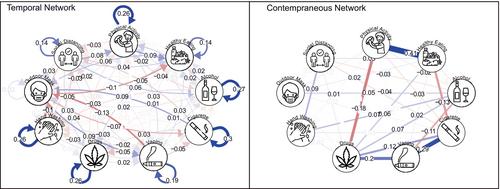 A multiple behaviour temporal network analysis for health behaviours during COVID-19