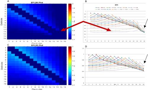 Intraoperative Detection of Extracochlear Electrodes Using Stimulation Current Induced Non-Stimulating Electrode Voltage (SCINSEV) Measures (Transimpedance Measures)—A Case Series