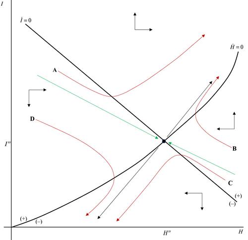 Specification of the health production function and its behavioral implications