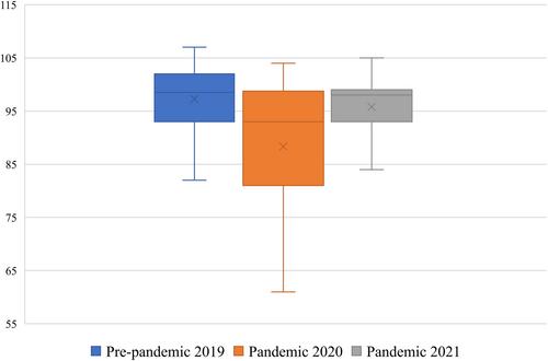 High-quality early care and education for low-income families: Toddlers’ cognitive and emotional functioning during the COVID-19 pandemic