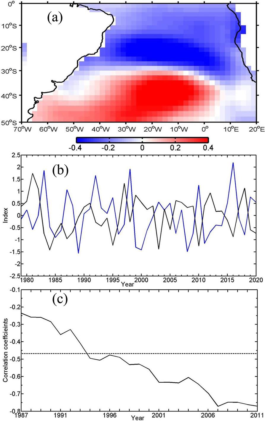 Enhanced interaction between ENSO and the South Atlantic subtropical dipole over the past four decades