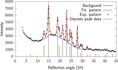 Powder-diffraction-based structural comparison for crystal structure prediction without prior indexing