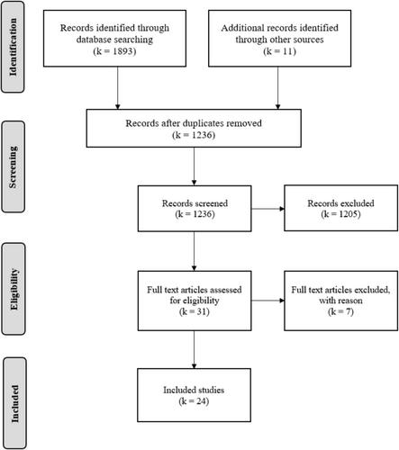 Evidence-based support provided to struggling readers in later primary years in the UK: A scoping review