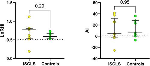 Role of NO pathway in the clinical picture of idiopathic systemic capillary leak syndrome