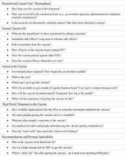 Gay and Bisexual Men’s Perceptions about a Potential HIV Vaccine within a Post-COVID-19 Era: A Qualitative Study