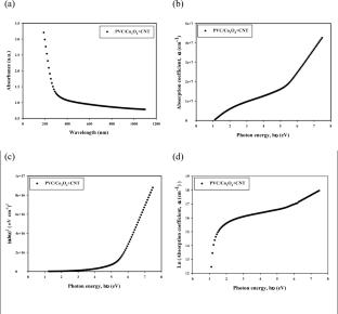 Simulation and characterization of Co3O4/carbon nanotube-filled PVC nanocomposites for medium-voltage cable applications