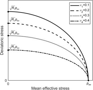 Modelling of granular materials at crushing-dominant stage