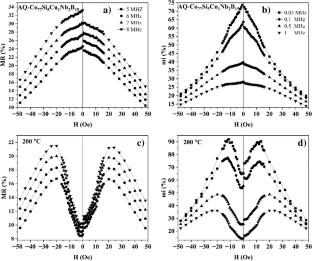 Tuning the Magnetoimpedance, Magnetoresistance, and Magnetoinductance of Melt-Spun Ribbons