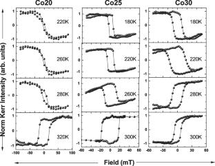 Study of Gd/Co Multilayers with Different Cobalt Layer Thickness Values