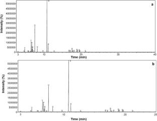 Obtaining PCL/tea tree oil particles with antimicrobial capacity and high cytocompatibility