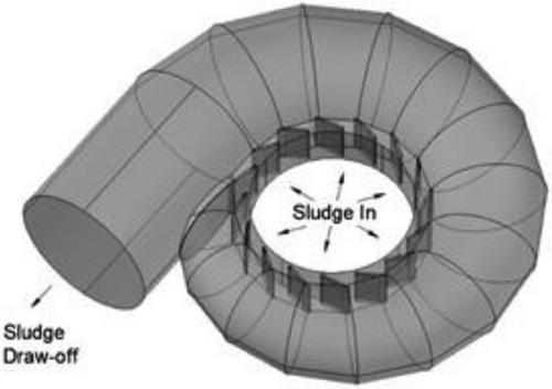 Effects of using a specially designed sludge draw-off pipe for circular secondary clarifiers to mitigate underflow short-circuiting