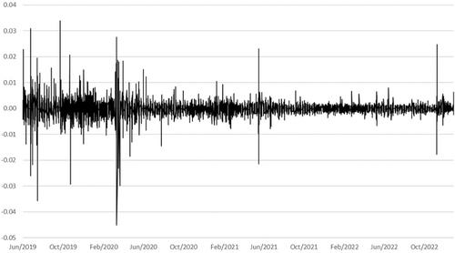 Investor Sentiment, Unexpected Inflation, and Bitcoin Basis Risk