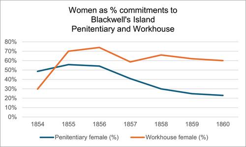 The other women's rights movement: ‘Streetwalkers’, habeas corpus and anticarceral activism in New York City, 1830–1860