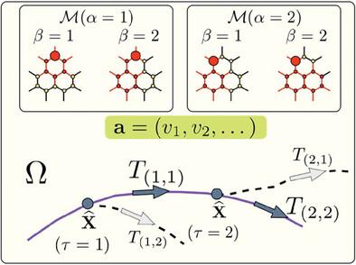 Ergodic Concepts for a Self-Organizing Trivalent Spin Network: A Path to 
         
            
               (
               2
               +
               1
               )
            
            $(2+1)$
         -D Black Hole Entropy