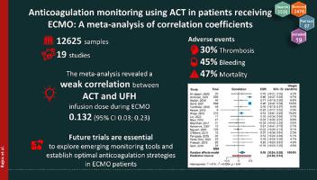 Anticoagulation Monitoring Using Activated Clotting Time in Patients Receiving Extracorporeal Membrane Oxygenation: A Meta-Analysis of Correlation Coefficients