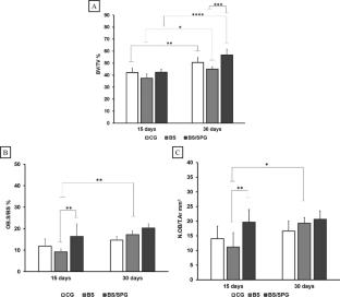 In Vivo Effects of Biosilica and Spongin-Like Collagen Scaffolds on the Healing Process in Osteoporotic Rats