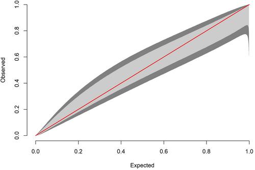 Prospective development and validation of a universal classification for paediatric videolaryngoscopic tracheal intubation: the PeDiAC score