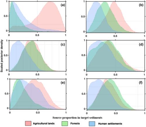 Comparative study using spectroscopic and mineralogical fingerprinting for suspended sediment source apportionment in a river–reservoir system