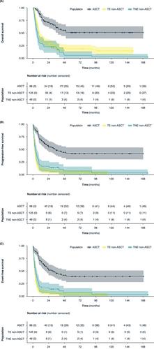 Real-world outcomes of patients with relapsed/refractory large B-cell lymphoma receiving second-line therapy in England