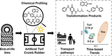 Emerging investigator series: in-depth chemical profiling of tire and artificial turf crumb rubber: aging, transformation products, and transport pathways†