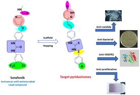 Pyridazinone-based derivatives as anticancer agents endowed with anti-microbial activity: molecular design, synthesis, and biological investigation†