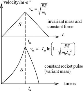 Orbital Rendezvous Guidance Strategy for Time-Sensitive Missions