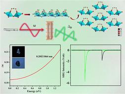 Design of alkali lead oxybromides with a strong second-harmonic generation response and large birefringence†