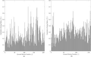 Time-domain acceleration-based pulse characterization of 2023 Kahramanmaraş earthquakes