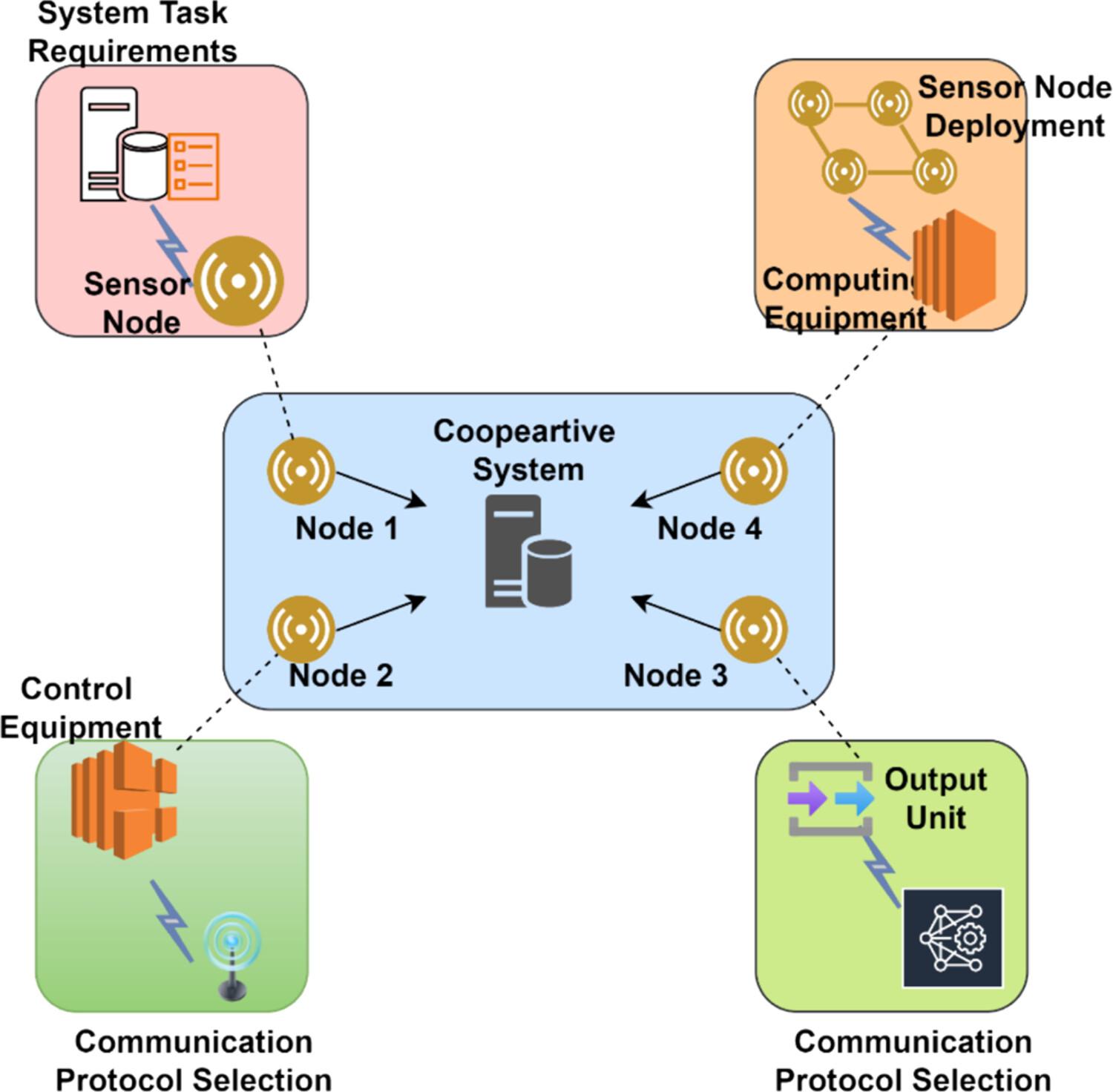 Optimization of node deployment in underwater internet of things using novel adaptive long short-term memory-based egret swarm optimization algorithm