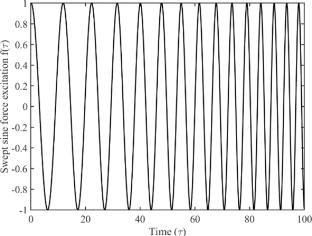 Analytical H2 optimization for the design parameters of lever-type stiffness-based grounded damping dynamic vibration absorber with grounded stiffness