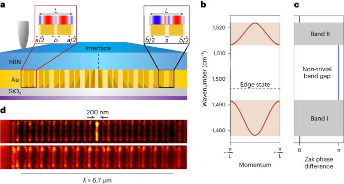 Deep subwavelength topological edge state in a hyperbolic medium