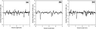 Investigation of Mechanical Properties and Wear Behavior of Nickel-Based Superalloys Synthesized by Powder Metallurgy