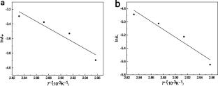 Gel Resin Supported Ionic Liquids as Solid Acids for Esterification Reaction