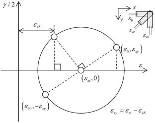 Accuracy of digital image correlation system with telecentric lens for compression tests of wood