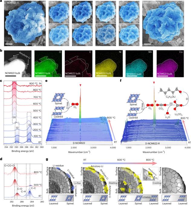 Direct recycling of spent cathode material at ambient conditions via spontaneous lithiation