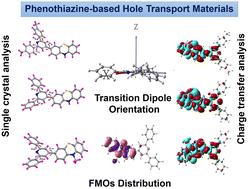 Design strategy and molecular level understanding: hole transport materials with suitable transition dipole orientation for OLEDs†