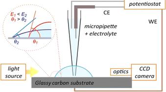 Electrowetting on glassy carbon substrates†