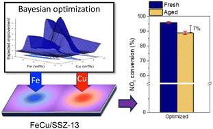 Bayesian-optimization-based design of highly active and stable Fe–Cu/SSZ-13 catalysts for the selective catalytic reduction of NOx with NH3