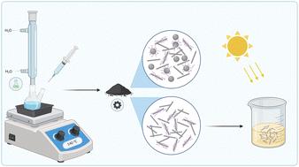 Green solution synthesis of Bi19S27I3 nanostructures – engineering their morphology through polyethylene glycol and their use in the photocatalytic reduction of Cr(vi)†