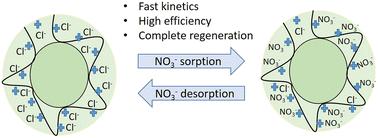 Shallow Shell SSTA63 resin: a rapid approach to remediation of hazardous nitrate