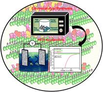 HF-free microwave-assisted synthesis of MXene as an electrocatalyst for hydrogen evolution in alkaline media†