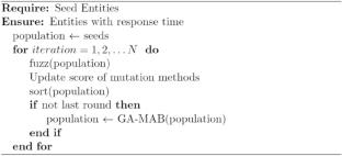 Revealing inputs causing web API performance latency using response-time-guided genetic algorithm fuzzing