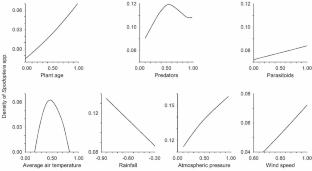 Artificial neural networks as a tool for seasonal forecast of attack intensity of Spodoptera spp. in Bt soybean