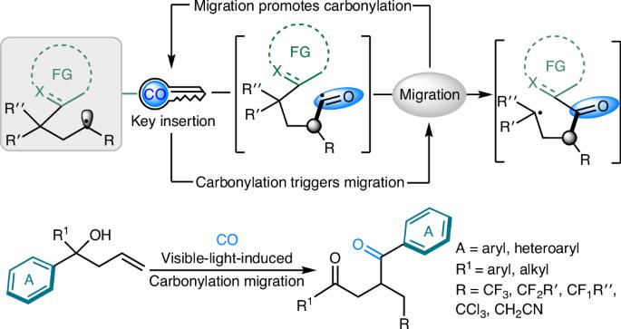 Carbon monoxide enabling synergistic carbonylation and (hetero)aryl migration